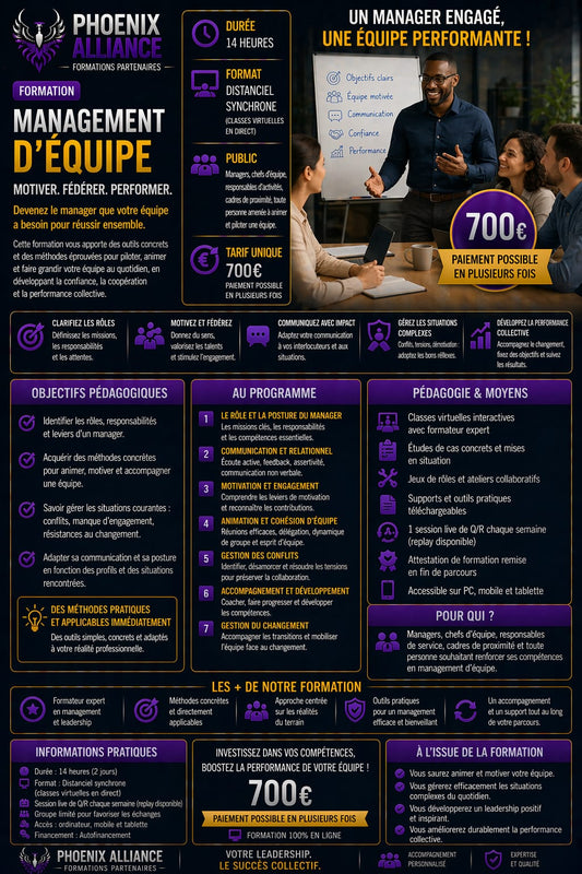 MANAGEMENT D'EQUIPE