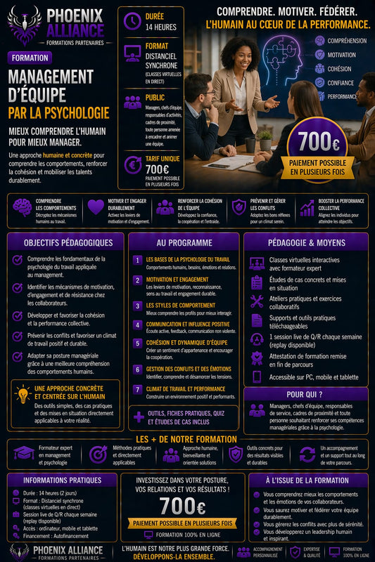 MANAGEMENT D'EQUIPE PAR LA PSYCHOLOGIE