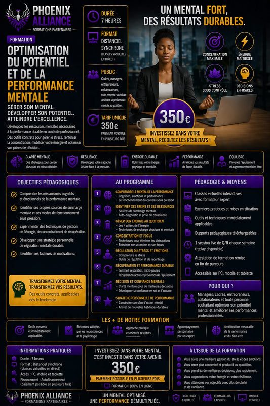 OPTIMISATION DU POTENTIEL ET DE LA PERFORMANCE MENTALE